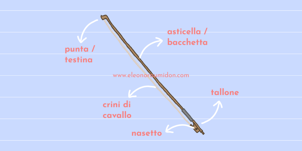 archetto violino componenti eleonora umidon